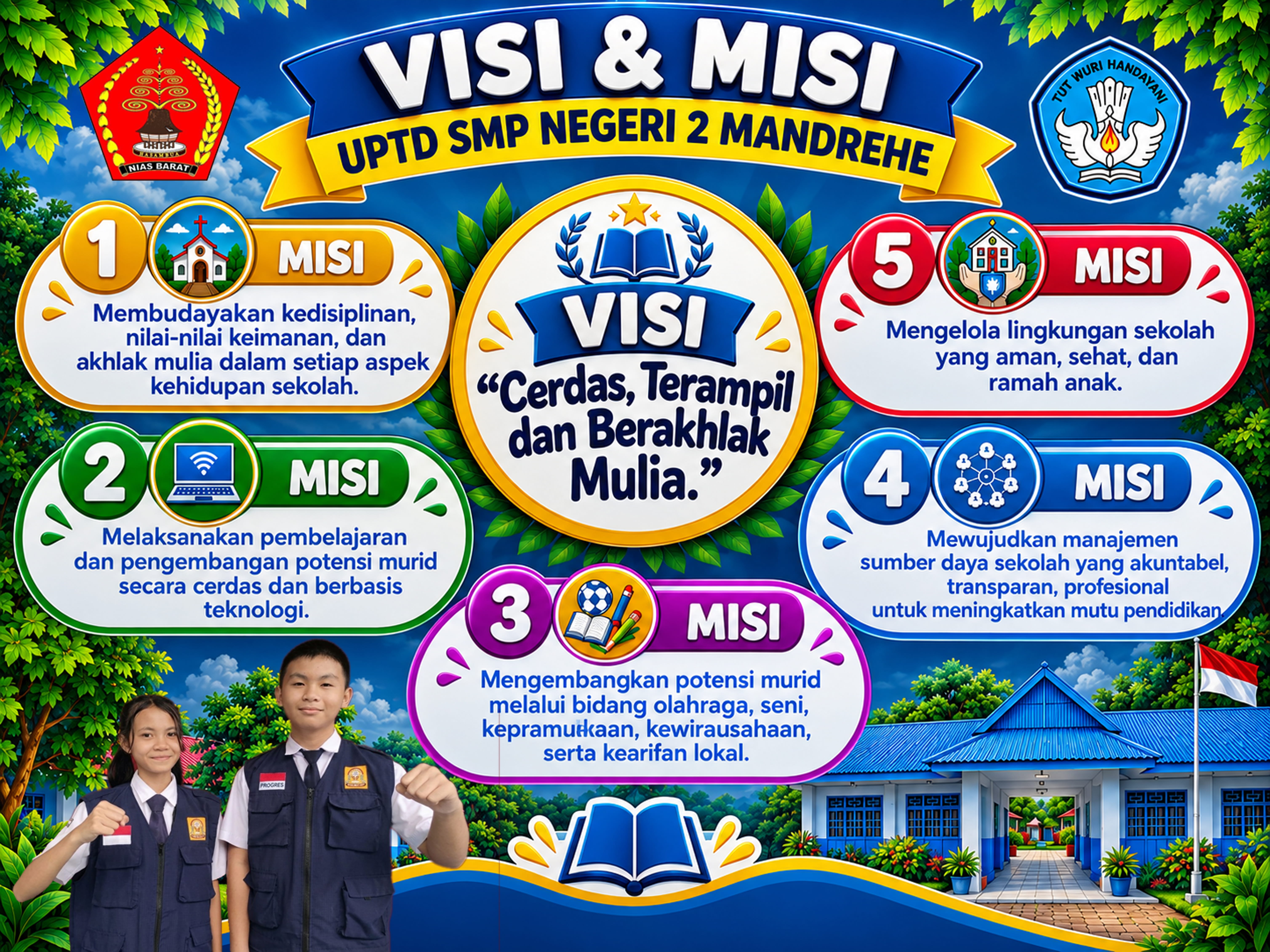 Visi & Misi